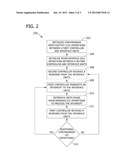 METHOD, SYSTEM, AND APPARATUS FOR COMMUNICATING USING MULTIPLE CONTROLLERS diagram and image