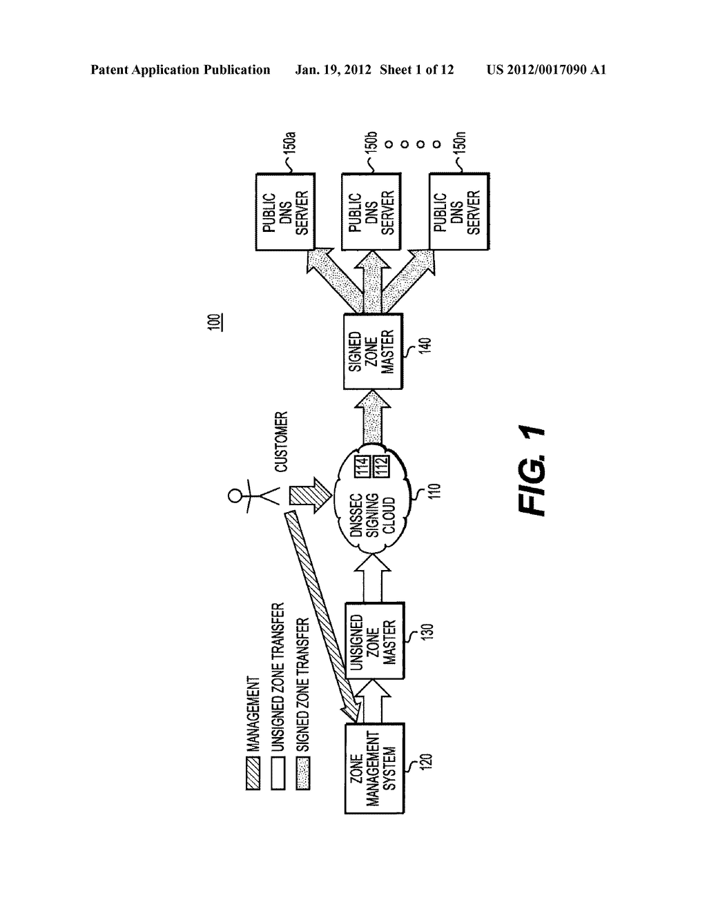 SYSTEM AND METHOD FOR ZONE SIGNING AND KEY MANAGEMENT IN A DNS SYSTEM - diagram, schematic, and image 02