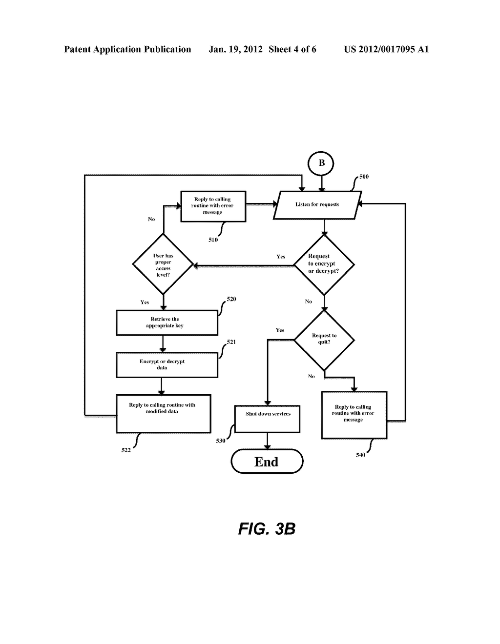 Software Service for Encrypting and Decrypting Data - diagram, schematic, and image 05