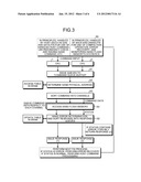 MEMORY CONTROL DEVICE, MEMORY DEVICE, AND MEMORY CONTROL METHOD diagram and image