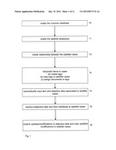 Evidentiary Information Items Relating to Multiple Proceedings diagram and image