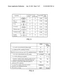 System and Method for Creating a Focus-Exposure Model of a Lithography     Process diagram and image