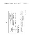 MULTI-CORE PROCESSING SYSTEM AND COMPUTER READABLE RECORDING MEDIUM     RECORDED THEREON A SCHEDULE MANAGEMENT PROGRAM diagram and image