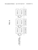 MULTI-CORE PROCESSING SYSTEM AND COMPUTER READABLE RECORDING MEDIUM     RECORDED THEREON A SCHEDULE MANAGEMENT PROGRAM diagram and image