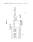 MULTI-CORE PROCESSING SYSTEM AND COMPUTER READABLE RECORDING MEDIUM     RECORDED THEREON A SCHEDULE MANAGEMENT PROGRAM diagram and image