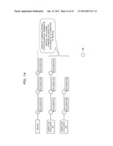 MULTI-CORE PROCESSING SYSTEM AND COMPUTER READABLE RECORDING MEDIUM     RECORDED THEREON A SCHEDULE MANAGEMENT PROGRAM diagram and image