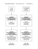 Targeted television advertisements selected on the basis of an online user     profile and presented with television programs or channels related to     that profile diagram and image