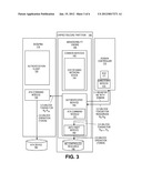 DOMAIN-AUTHENTICATED CONTROL OF PLATFORM RESOURCES diagram and image