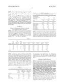 METHOD FOR REJUVENATING A BITUMEN CONTAINING COMPOSITION diagram and image