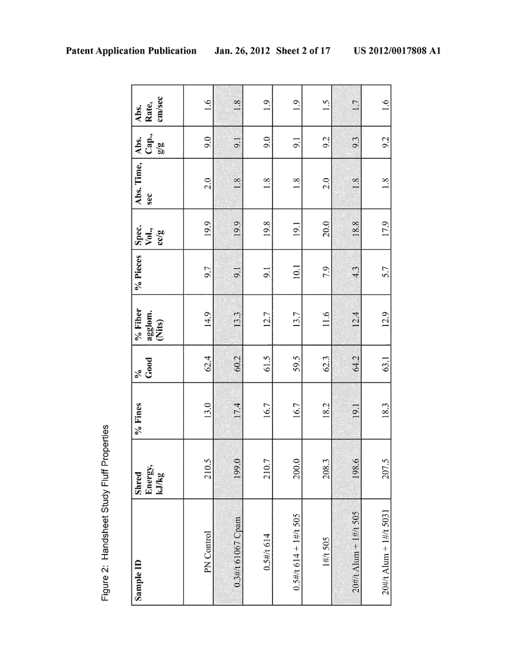 Composition containing a multivalent cationic metal and amine-containing     anti-static agent and methods of making and using - diagram, schematic, and image 03