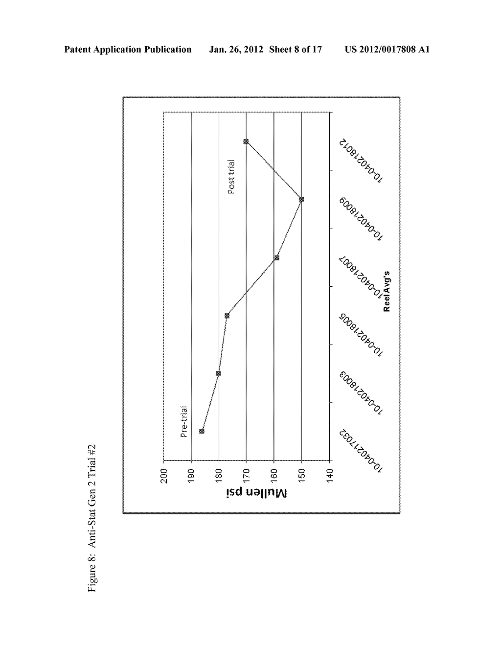 Composition containing a multivalent cationic metal and amine-containing     anti-static agent and methods of making and using - diagram, schematic, and image 09