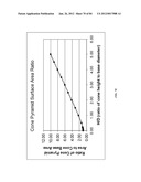 PYRAMIDAL THREE-DIMENSIONAL THIN-FILM SOLAR CELLS diagram and image