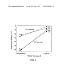 CARBON DIOXIDE REDUCTION METHOD, AND CARBON DIOXIDE REDUCTION CATALYST AND     CARBON DIOXIDE REDUCTION DEVICE USED FOR THE METHOD diagram and image