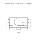 CARBON DIOXIDE REDUCTION METHOD, AND CARBON DIOXIDE REDUCTION CATALYST AND     CARBON DIOXIDE REDUCTION DEVICE USED FOR THE METHOD diagram and image