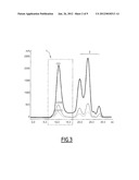 NOVEL BIOTRACERS AND USES THEREOF FOR CONTROLLING FILTRATION PLANTS diagram and image