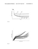 METHOD OF HEAT TREATMENT AND/OR INSPECTION OF FUNCTIONAL MECHANICAL     PROPERTIES, PARTICULARLY TRANSFORMATION STRAIN AND/OR STRENGTH, OF SHAPE     MEMORY ALLOY FILAMENTS AND APPARATUS FOR THE APPLICATION OF THIS METHOD diagram and image