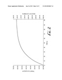 DETECTION METHOD FOR TECHNETIUM 99 diagram and image