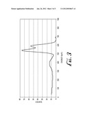 DETECTION METHOD FOR TECHNETIUM 99 diagram and image