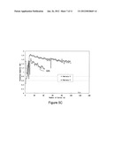 PASTED NICKEL HYDROXIDE ELECTRODE FOR RECHARGEABLE NICKEL-ZINC BATTERIES diagram and image