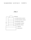 ORGANIC ELECTRONIC DEVICE, COMPOUNDS FOR SAME, AND TERMINAL diagram and image