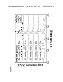 Method for Forming a Nickelsilicide FUSI Gate diagram and image