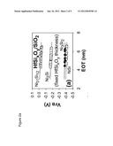 Method for Forming a Nickelsilicide FUSI Gate diagram and image