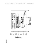 Method for Forming a Nickelsilicide FUSI Gate diagram and image