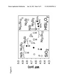 Method for Forming a Nickelsilicide FUSI Gate diagram and image