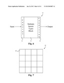 MULTI-SENSOR INTEGRATED CIRCUIT DEVICE diagram and image