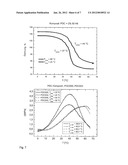 METHOD FOR PROGRAMMING A SHAPE MEMORY POLYMER WHILE DEFINING THE SWITCH     TEMPERATURE BY SELECTION OF THE PROGRAMMING TEMPERATURE diagram and image