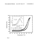 METHOD FOR PROGRAMMING A SHAPE MEMORY POLYMER WHILE DEFINING THE SWITCH     TEMPERATURE BY SELECTION OF THE PROGRAMMING TEMPERATURE diagram and image