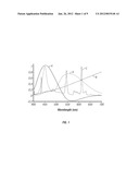 LED LAMP FOR PRODUCING BIOLOGICALLY-CORRECTED LIGHT diagram and image