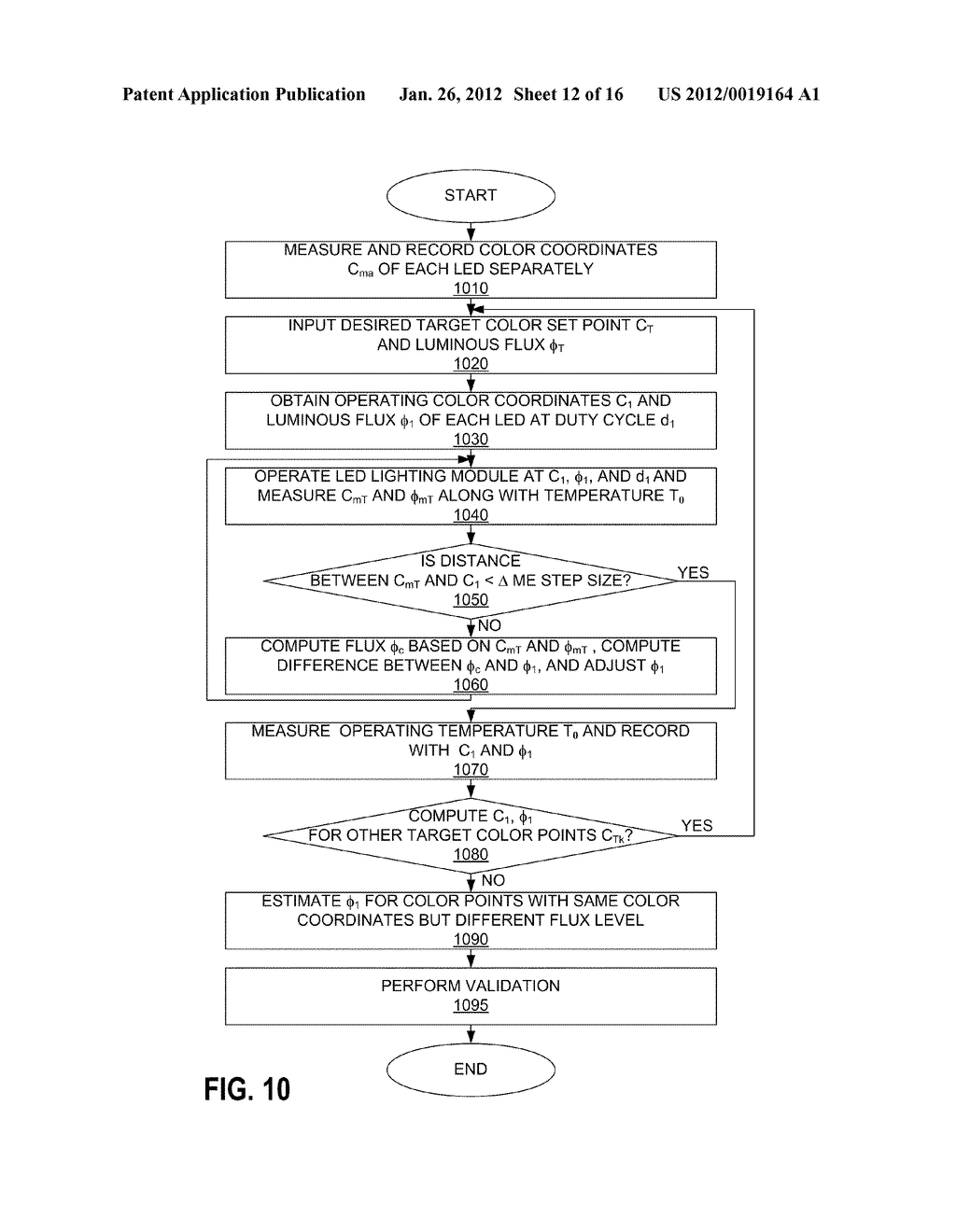 CALIBRATION METHOD FOR LED LIGHTING SYSTEMS - diagram, schematic, and image 13