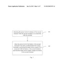 CHARGING AND POWER SUPPLYING METHOD FOR TERMAL, AND TERMINAL diagram and image