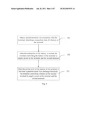 CHARGING AND POWER SUPPLYING METHOD FOR TERMAL, AND TERMINAL diagram and image