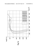 METHOD FOR DETERMINING AN AGING CONDITION OF A BATTERY CELL BY MEANS OF     IMPEDANCE SPECTROSCOPY diagram and image