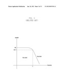 VARIABLE RESISTER HAVING RESISTANCE VARYING GEOMETRICALLY RATIO AND     CONTROL METHOD THEREOF diagram and image