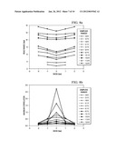 SINGLE ANTENNA SINGLE READER SYSTEM AND METHOD FOR LOCATING A TAG diagram and image