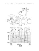 MICROWAVE SYSTEM UTILIZING ELEVATIONAL SCANNING BY FREQUENCY HOPPING diagram and image