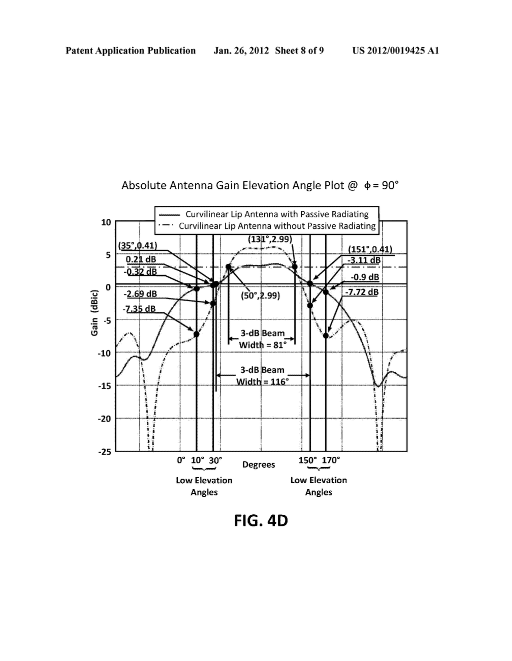 Antenna For Increasing  Beamwidth Of An Antenna Radiation Pattern - diagram, schematic, and image 09