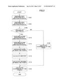 METHOD OF DETECTING POSITION ON TOUCHSCREEN PANEL, TOUCHSCREEN PANEL, AND     METHOD OF INITIALIZING TOUCHSCREEN PANEL diagram and image