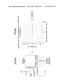 METHOD OF DETECTING POSITION ON TOUCHSCREEN PANEL, TOUCHSCREEN PANEL, AND     METHOD OF INITIALIZING TOUCHSCREEN PANEL diagram and image