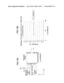 METHOD OF DETECTING POSITION ON TOUCHSCREEN PANEL, TOUCHSCREEN PANEL, AND     METHOD OF INITIALIZING TOUCHSCREEN PANEL diagram and image