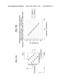 METHOD OF DETECTING POSITION ON TOUCHSCREEN PANEL, TOUCHSCREEN PANEL, AND     METHOD OF INITIALIZING TOUCHSCREEN PANEL diagram and image