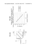 METHOD OF DETECTING POSITION ON TOUCHSCREEN PANEL, TOUCHSCREEN PANEL, AND     METHOD OF INITIALIZING TOUCHSCREEN PANEL diagram and image