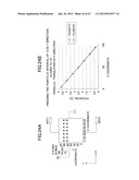 METHOD OF DETECTING POSITION ON TOUCHSCREEN PANEL, TOUCHSCREEN PANEL, AND     METHOD OF INITIALIZING TOUCHSCREEN PANEL diagram and image