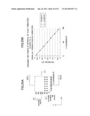 METHOD OF DETECTING POSITION ON TOUCHSCREEN PANEL, TOUCHSCREEN PANEL, AND     METHOD OF INITIALIZING TOUCHSCREEN PANEL diagram and image