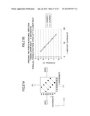 METHOD OF DETECTING POSITION ON TOUCHSCREEN PANEL, TOUCHSCREEN PANEL, AND     METHOD OF INITIALIZING TOUCHSCREEN PANEL diagram and image