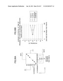 METHOD OF DETECTING POSITION ON TOUCHSCREEN PANEL, TOUCHSCREEN PANEL, AND     METHOD OF INITIALIZING TOUCHSCREEN PANEL diagram and image