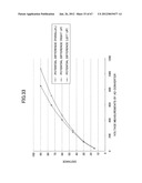 METHOD OF DETECTING POSITION ON TOUCHSCREEN PANEL, TOUCHSCREEN PANEL, AND     METHOD OF INITIALIZING TOUCHSCREEN PANEL diagram and image